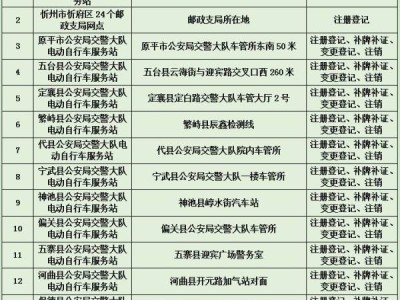 忻州电动车上牌照需要什么手续?(材料+流程+地点)