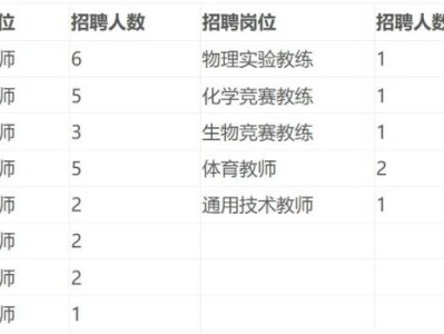 湖南师范大学附属中学2024年秋季教师招聘有什么岗位？