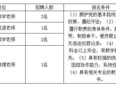 中国人民大学附属中学海口实验学校临聘教师招聘(岗位+报名+条件)