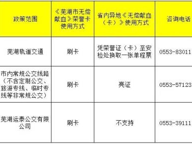 芜湖献血荣誉卡三免政策具体内容是什么？