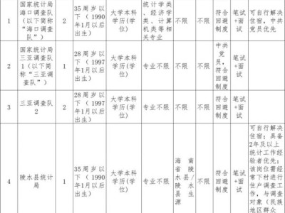 国家统计局海南调查队系统2025招聘全日制辅助调查员(岗位+报名+条件)