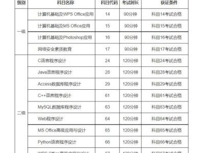 2025浙江计算机等级考试时间