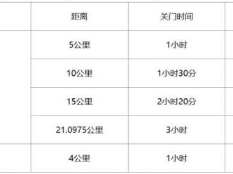 2024湖州德清莫干山马拉松关门距离和时间