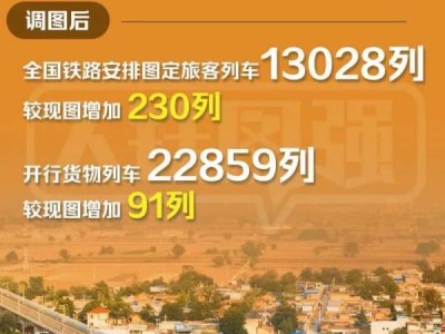 廊坊北站什么时候投运