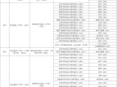 2024江苏中小学教资笔试与面试科目对应一览表