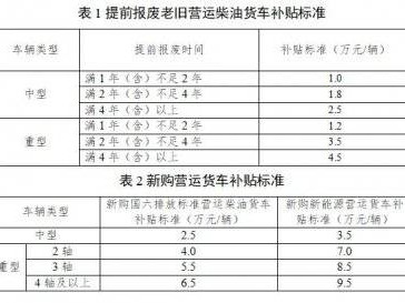 湛江国三营运货车报废更新补贴申请时间是什么时候