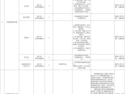 2024海南扬帆计划省级层面秋季实习(岗位+报名+条件)