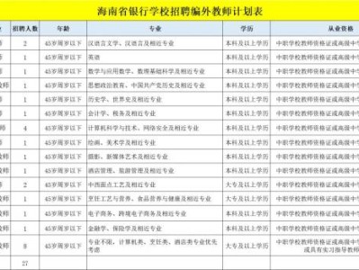 海南省银行学校2024年招聘编外教师(岗位+条件+报名)