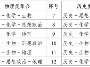2025江苏高考报名问答汇总(最新)