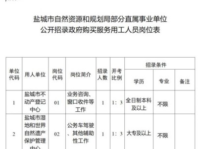 盐城市自然资源和规划局部分直属事业单位招聘工人员岗位表