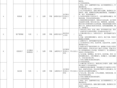 海南加钗投资控股发展有限责任公司2024公开招聘 附岗位