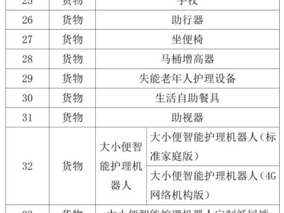 2024适老化改造南京和江苏补贴项目有什么差别