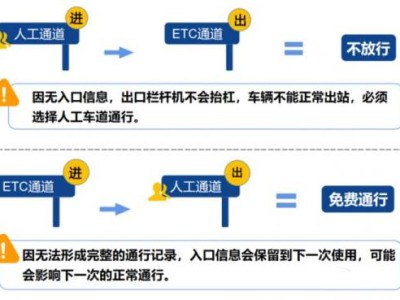 梅州市春节高速免费对通道有什么要求吗?