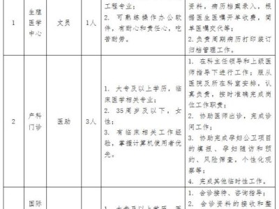 海南省妇女儿童医学中心招聘派遣员工(岗位+报名+条件)