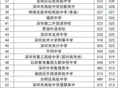 深圳450分能上公办高中吗