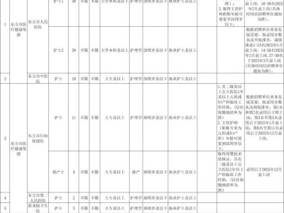 2024东方市医疗健康集团公开招聘编外人员 附岗位