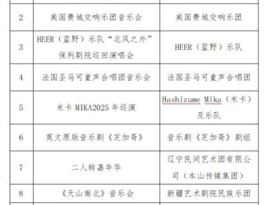 海口2024年第二批揭榜挂帅张榜剧目名单