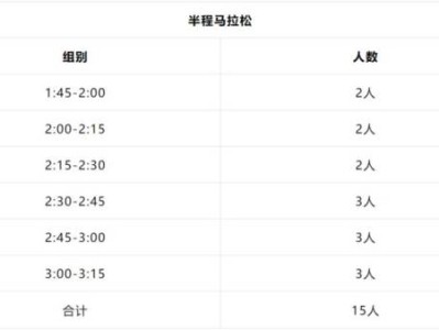 2024乌鲁木齐半马急救跑者招募时间+条件+入口
