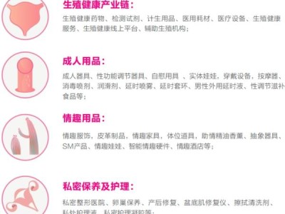 深圳成人展是什么(完整名称+展品范围)
