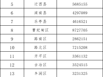 2024第三季度唐山青年人才奖补什么时候开始申领