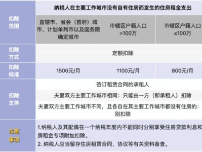 太原个税专项附加扣除填报住房贷款利息支出需要符合什么条件？
