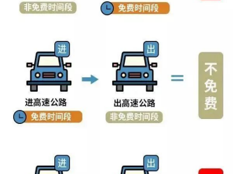 2025年春节高速免费吗？