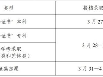 2025年广东春季高考招生录取工作时间表