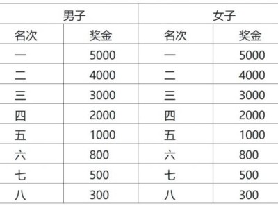 2025无锡阳山马拉松奖金