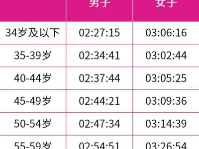 2025无锡马拉松直通成绩标准