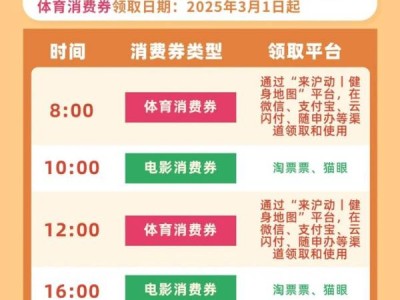 2025上海电影消费券什么时候发放