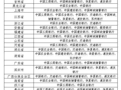 2024京剧旦角纪念币云南预约银行+预约时间