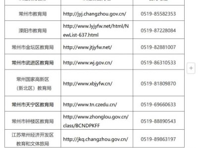2024常州教师资格认定范围+认定机构联系方式