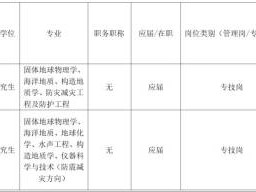 海南省地震局2025第二批招聘事业单位工作人员(岗位+报名+条件)