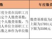 衡阳医保缴费标准(居民医保+灵活医保+职工医保)