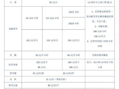 济南市区直达滑雪场直通车什么时候发？