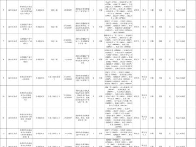中国热带农业科学院海口实验站2025招聘（岗位+报名+条件）