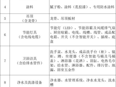 2025顺德家装厨卫家具家纺“焕新”消费券补贴标准是什么？