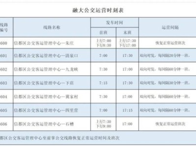 邢台信都区融大公交恢复运营了吗?