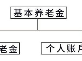 郑州个人养老金和基础养老金的区别