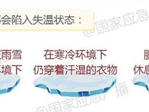 什么是失温