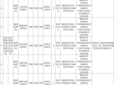 保亭县医疗集团2024招聘县属乡用编制人员公告 附岗位