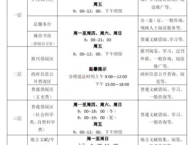 2024漳州市图书馆新馆开放时间安排
