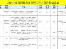 中国热带农业科学院热带生物技术研究所招聘工作人员 附岗位