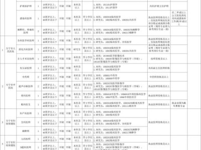 2025万宁市考核招聘医疗卫生专业技术人才(岗位+报名+条件)