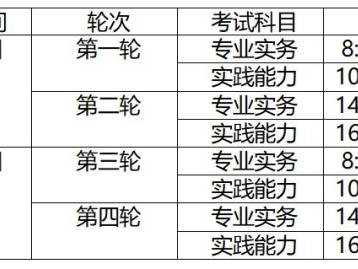 2025年海南省护士执业资格考试工作公告（时间+条件+入口） 