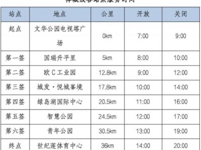 2025佛山50公里徒步签到点时间表一览