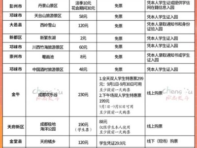 2024年在蓉高校新生可免票游玩成都景区(附名单)