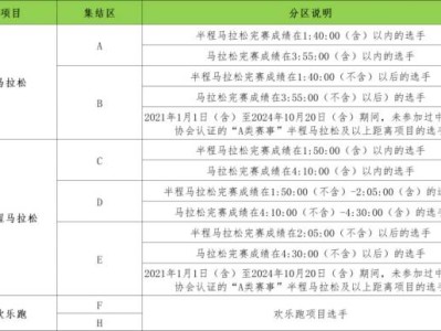2024东莞马拉松分区办法