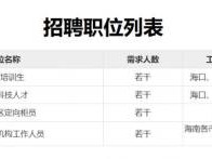 海南银行股份有限公司2025届秋季校园招聘（时间+条件+入口）