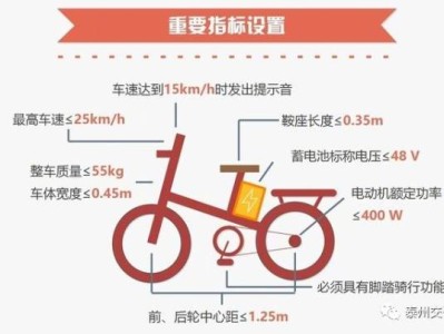 电动自行车和电动摩托车的区别